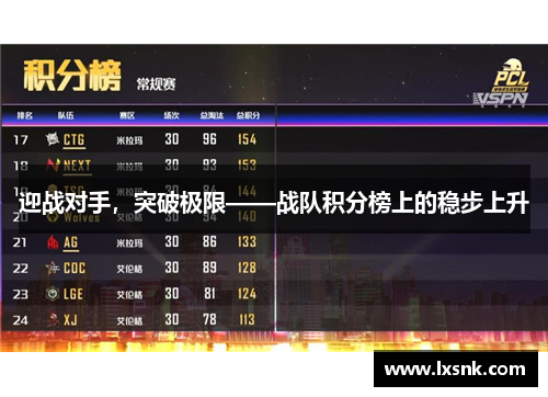 迎战对手，突破极限——战队积分榜上的稳步上升